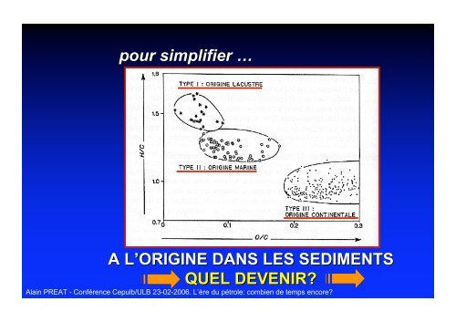 L'ERE DU PETROLE POUR COMBIEN DE TEMPS ENCORE?