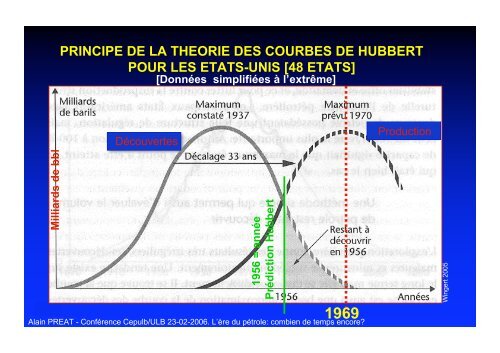 L'ERE DU PETROLE POUR COMBIEN DE TEMPS ENCORE?