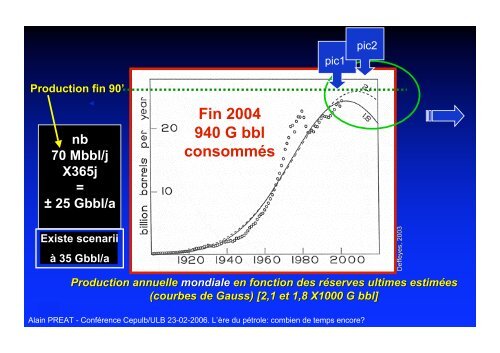 L'ERE DU PETROLE POUR COMBIEN DE TEMPS ENCORE?