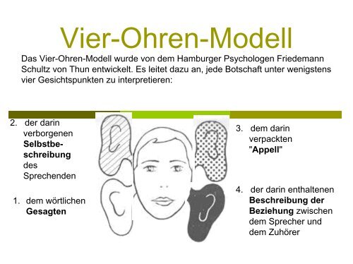 Vier-Ohren-Modell - create.sriedmann.com