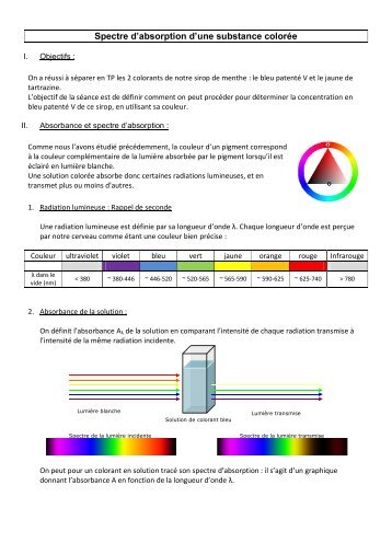 Spectre d'absorption d'une substance colorée