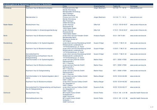 2011_08 Liste Ausbildungsfirmen - Bertelsmann