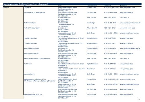 2011_08 Liste Ausbildungsfirmen - Bertelsmann