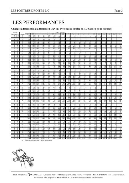 PDF, 412 kB - Ligne LAMELLIX