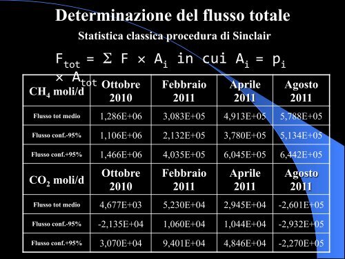 Il ruolo delle aree umide - Enea