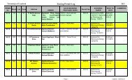 Zoning Permit Log - Cranford.com