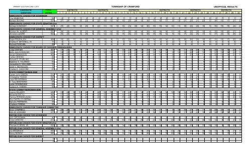 Primary Election Unofficial Results 2013 - final.xlsx - Cranford.com