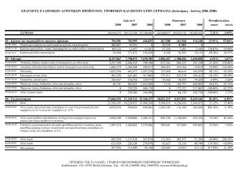 ΕΞΑΓΩΓΕΣ ΕΛΛΗΝΙΚΩΝ ΑΓΡΟΤΙΚΩΝ ΠΡΟΪΟΝΤΩΝ, ΤΡΟΦΙΜΩΝ ...