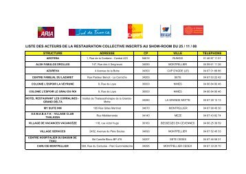 Liste des structures de Restauration collective inscrites au Show ...