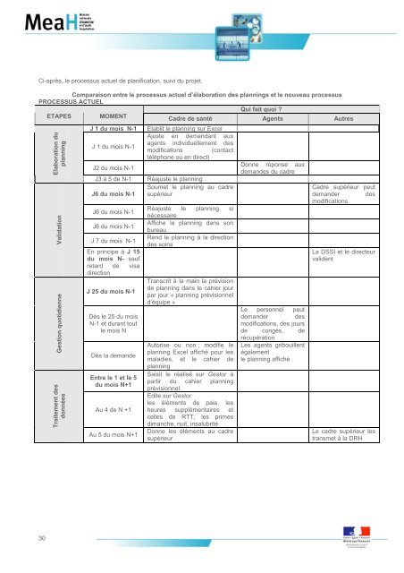 Temps de travail des soignants et organisation des services ... - Anap