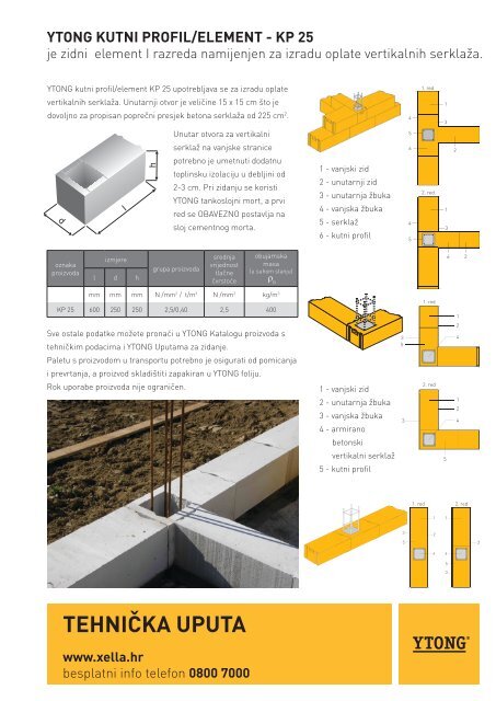 Ytong info