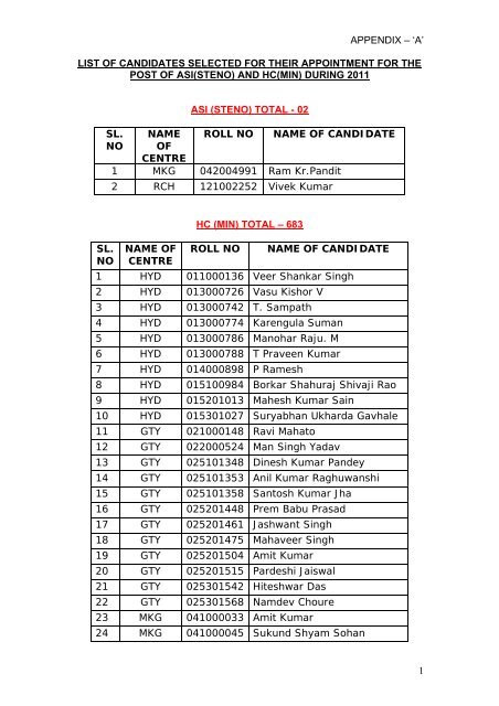 List of candidates selected(including medically unfit