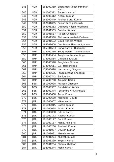 List of candidates selected(including medically unfit