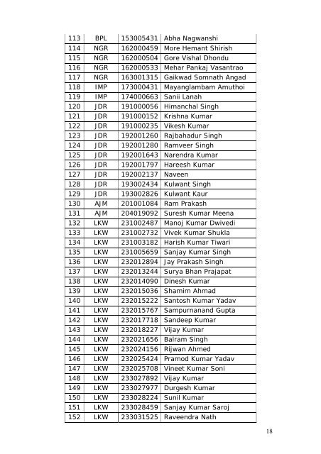 List of candidates selected(including medically unfit