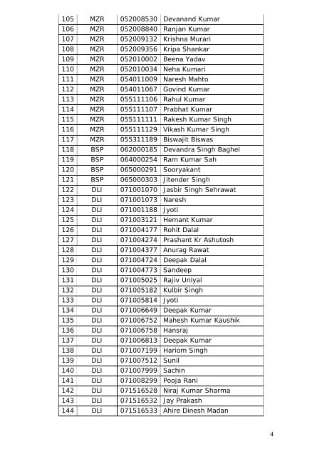 List of candidates selected(including medically unfit