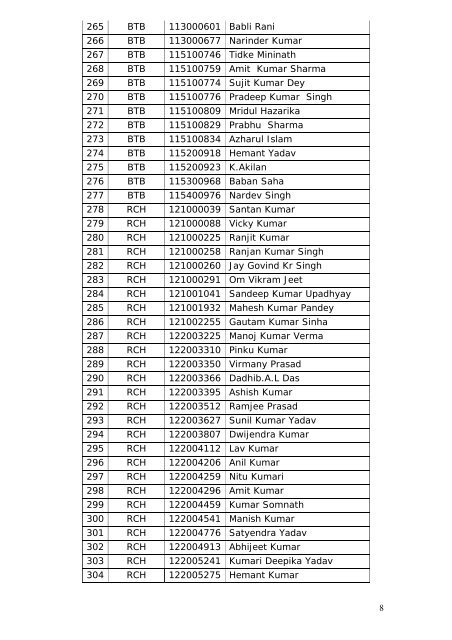 List of candidates selected(including medically unfit