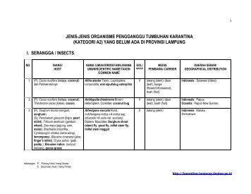 (kategori a2) yang belum ada di provinsi lampung i. serangga / insects
