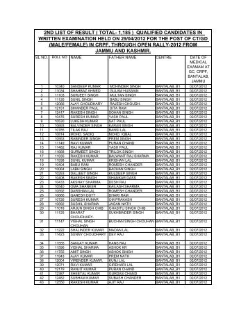 Recruitment For The Post Of Ct/GD