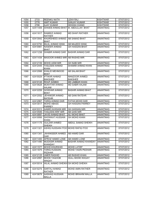 Recruitment For The Post Of Ct/GD