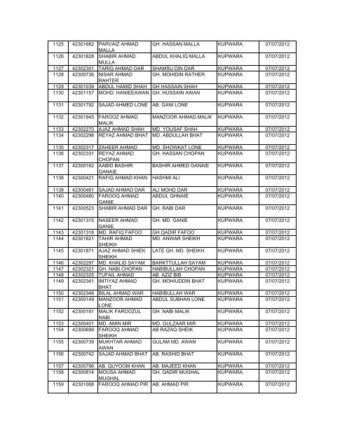 Recruitment For The Post Of Ct/GD