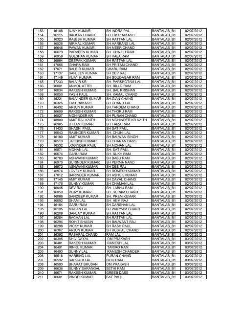 Recruitment For The Post Of Ct/GD