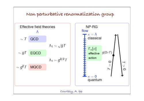 Exact renormalization group at finite temperature