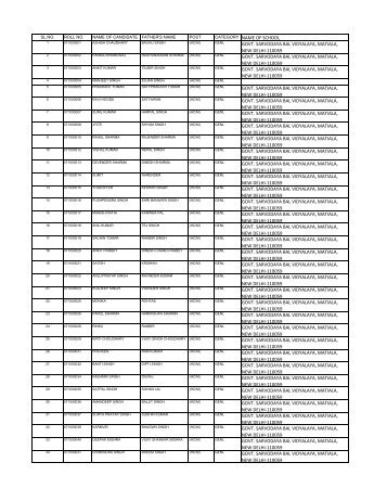 and HC(MIN) in CRPF:: List Of Selected Candidates