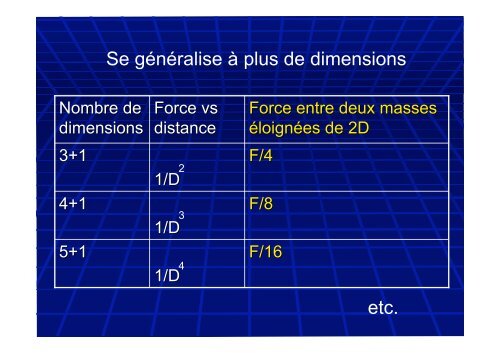 Les dimensions cachées de l'Univers