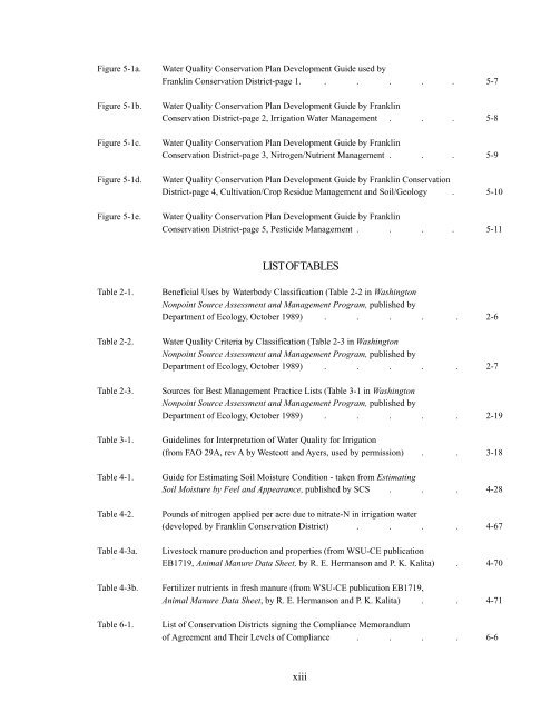 Em4885 irrigation management practices to protect ground water