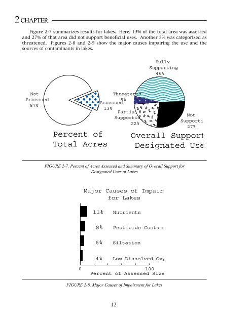 Em4885 irrigation management practices to protect ground water