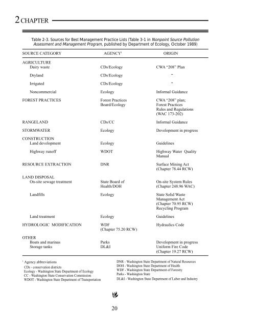 Em4885 irrigation management practices to protect ground water