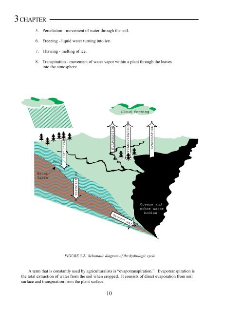 Em4885 irrigation management practices to protect ground water