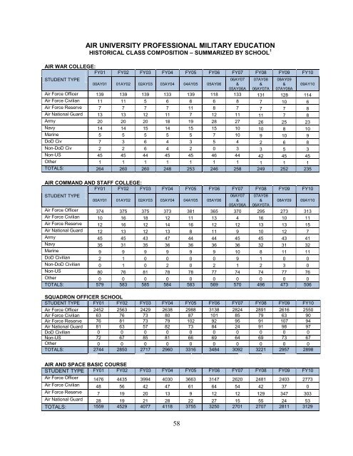 Air University Educational Digest - 2010 (pdf ... - The Air University