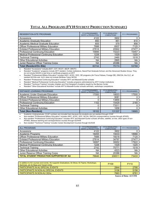 Air University Educational Digest - 2010 (pdf ... - The Air University