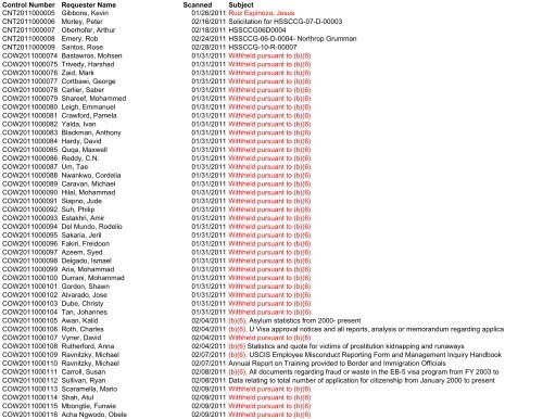 Control Number Requester Name Scanned Subject ... - uscis