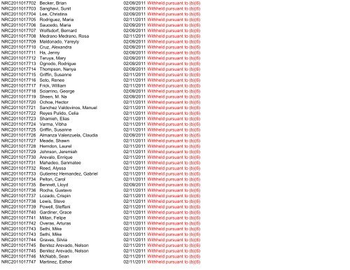 Control Number Requester Name Scanned Subject ... - uscis