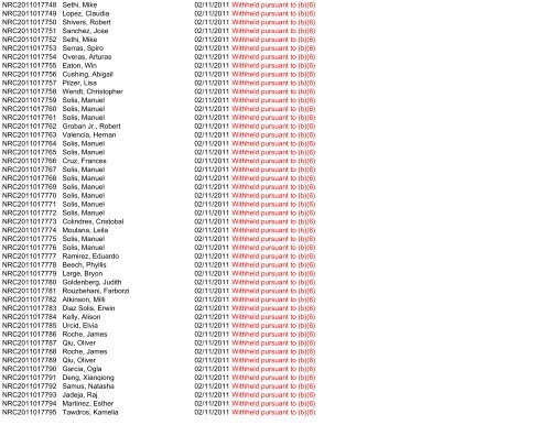 Control Number Requester Name Scanned Subject ... - uscis