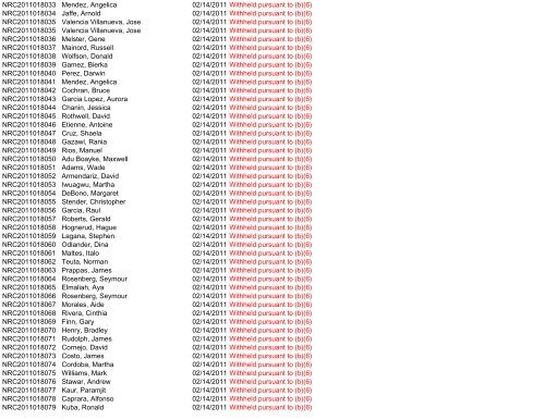 Control Number Requester Name Scanned Subject ... - uscis