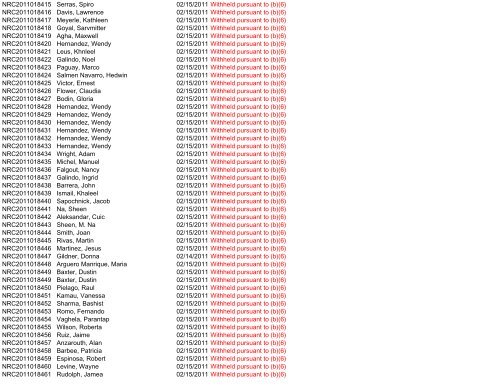 Control Number Requester Name Scanned Subject ... - uscis