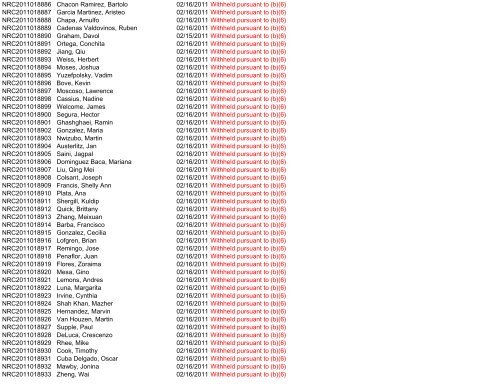 Control Number Requester Name Scanned Subject ... - uscis