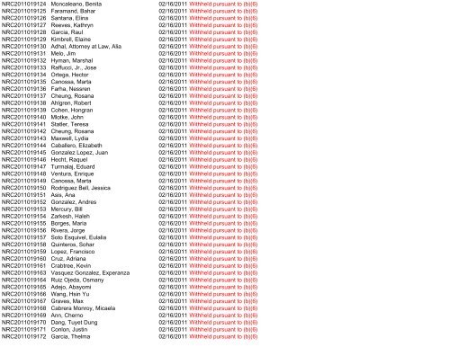 Control Number Requester Name Scanned Subject ... - uscis