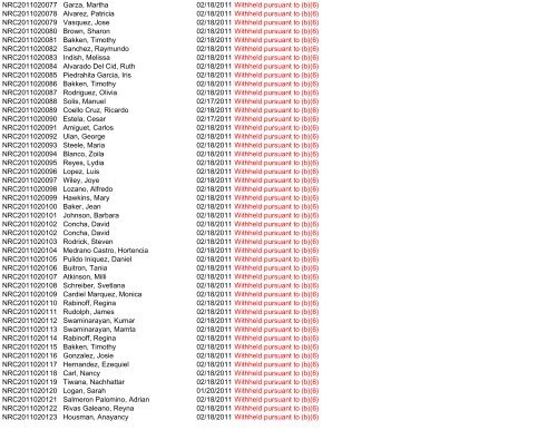 Control Number Requester Name Scanned Subject ... - uscis