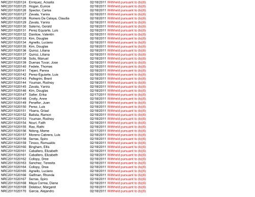 Control Number Requester Name Scanned Subject ... - uscis