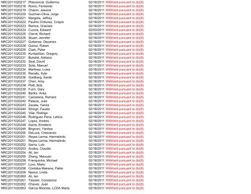 Control Number Requester Name Scanned Subject ... - uscis