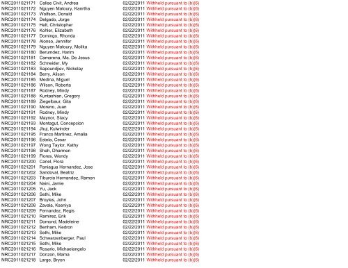 Control Number Requester Name Scanned Subject ... - uscis