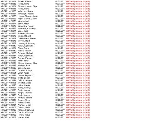 Control Number Requester Name Scanned Subject ... - uscis