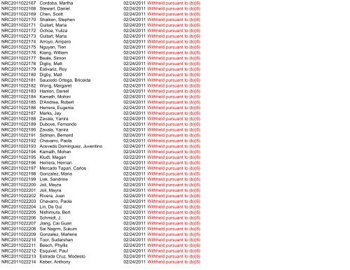 Control Number Requester Name Scanned Subject ... - uscis