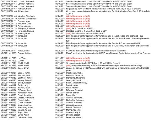 Control Number Requester Name Scanned Subject ... - uscis