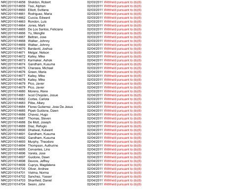 Control Number Requester Name Scanned Subject ... - uscis