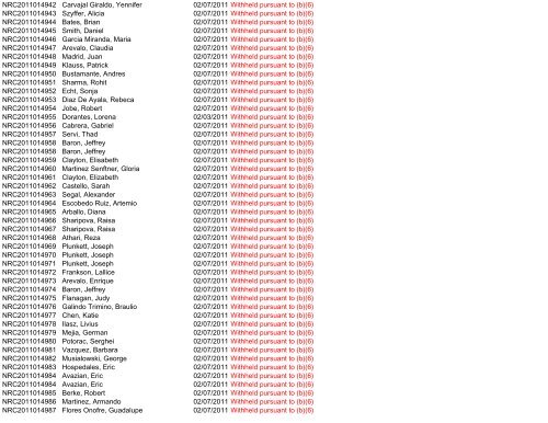 Control Number Requester Name Scanned Subject ... - uscis